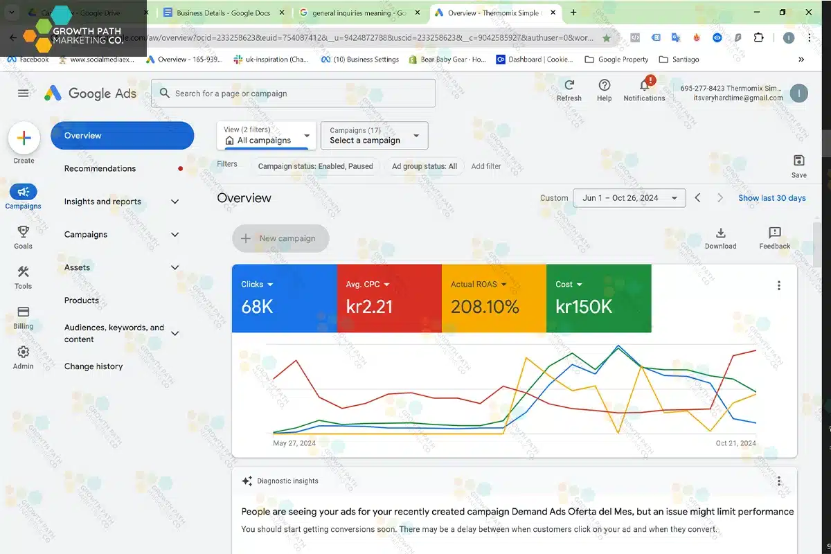 Thermomix Google ads campaign 10