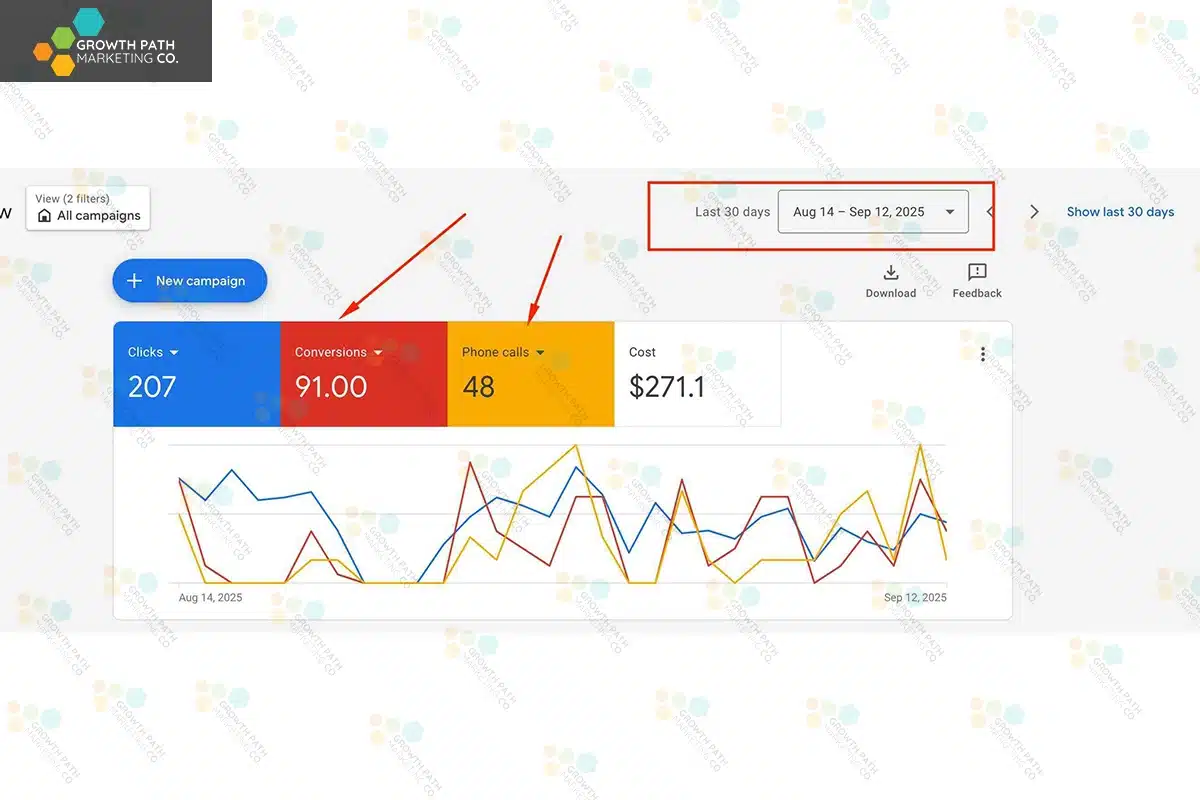 google ads campaign 1