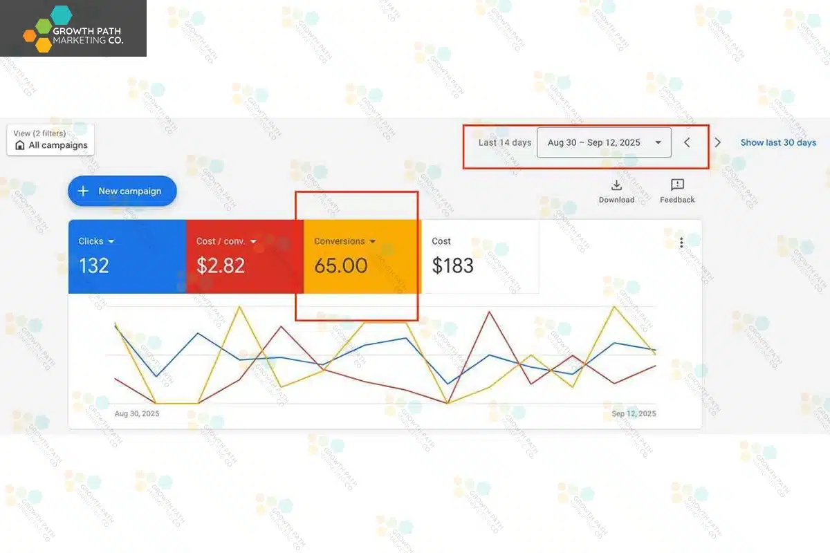 google ads campaign 2