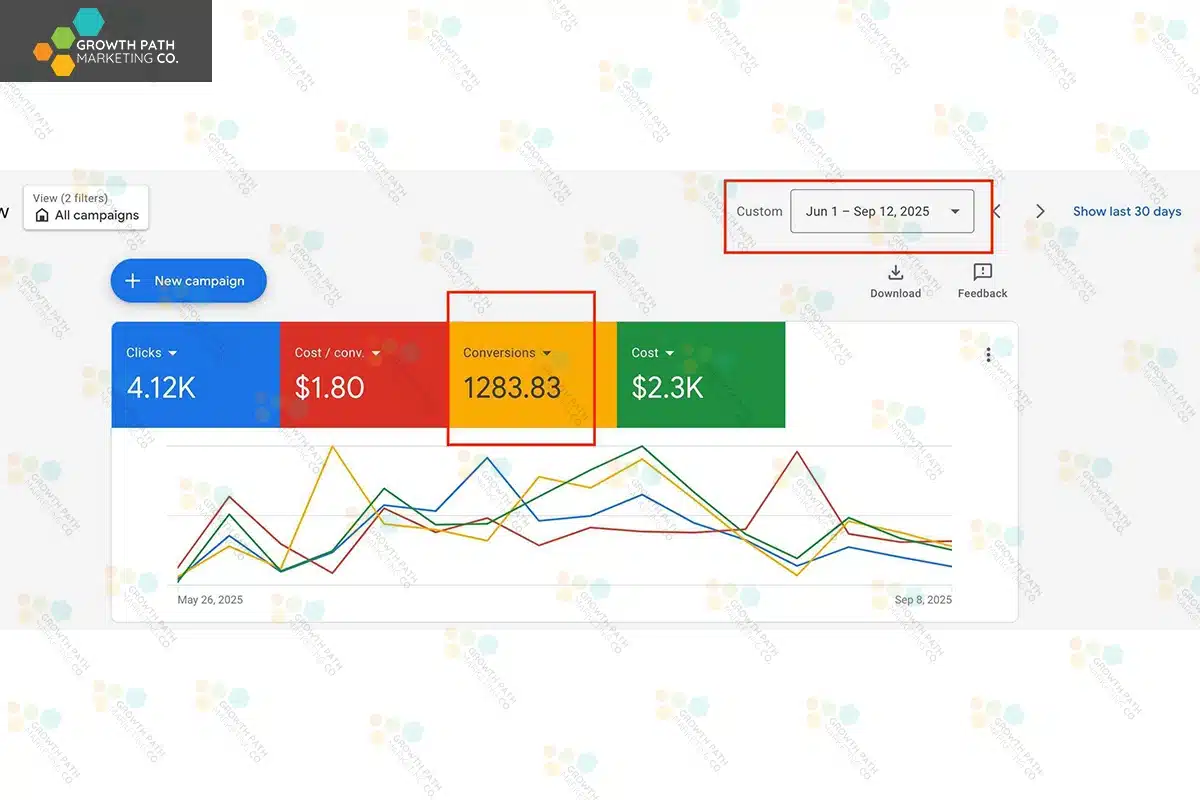 google ads campaign 3