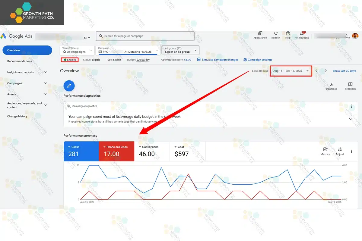 google ads campaign 6
