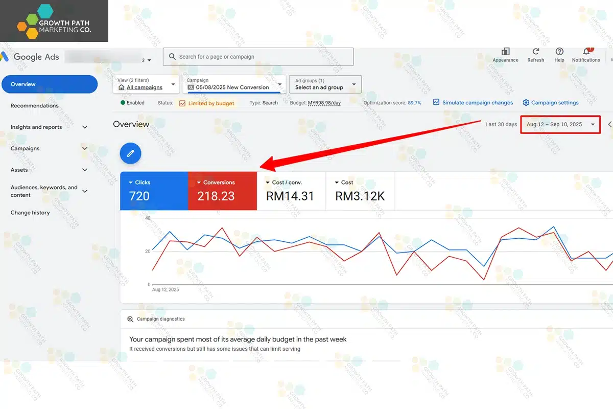 google ads campaign 8