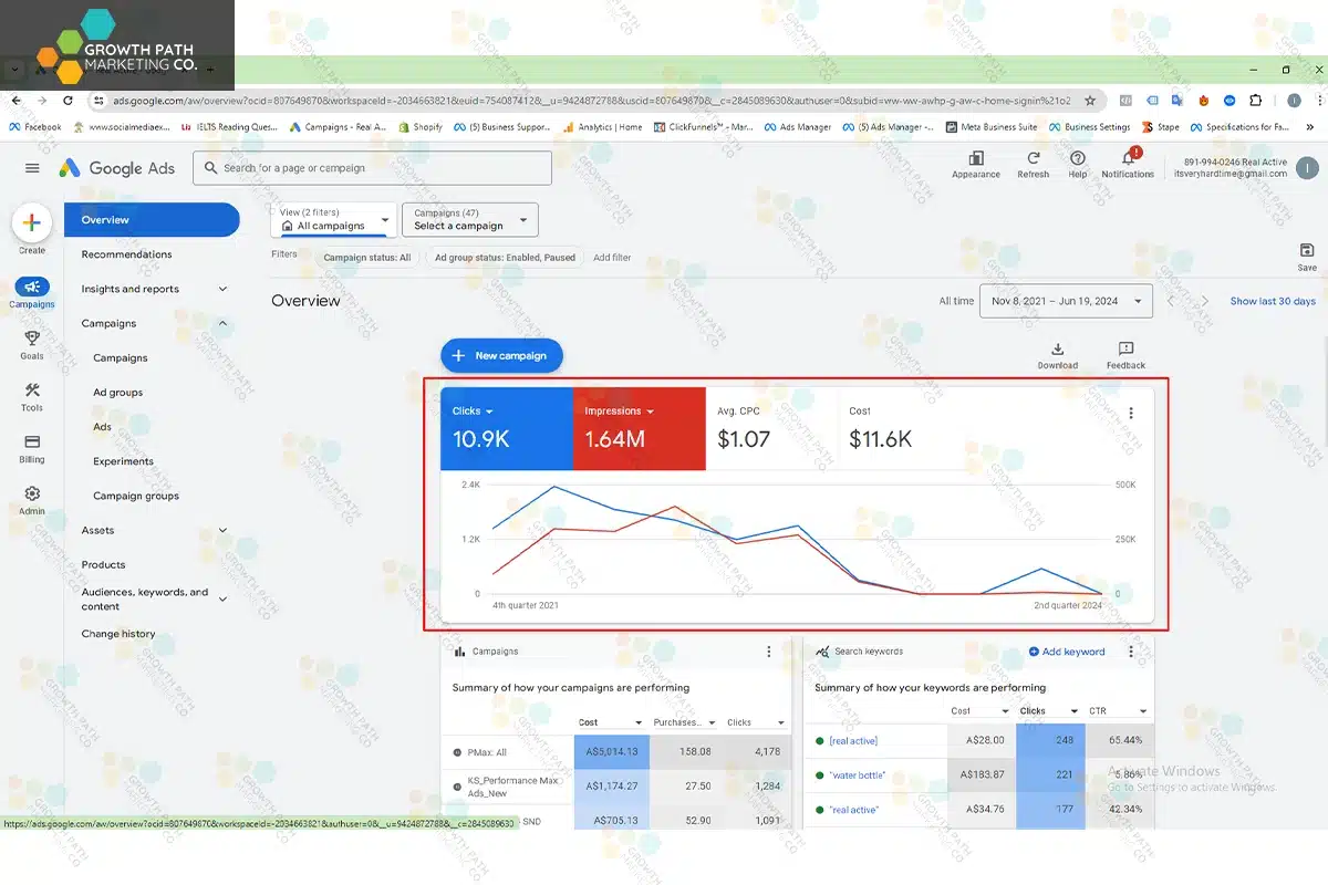 google ads campaign 9